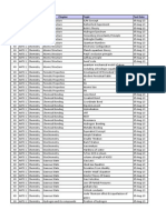 XII CLASS Syllabus of 05 August AIiTS-1 2013-14