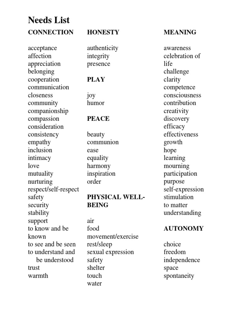 Needs - Nonviolent Communication