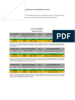 Ratio de Sostenimiento 1