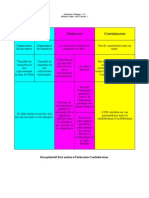 Tableau Recapitulatif