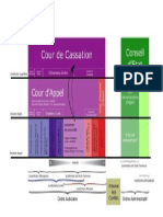 Tribunaux PDF