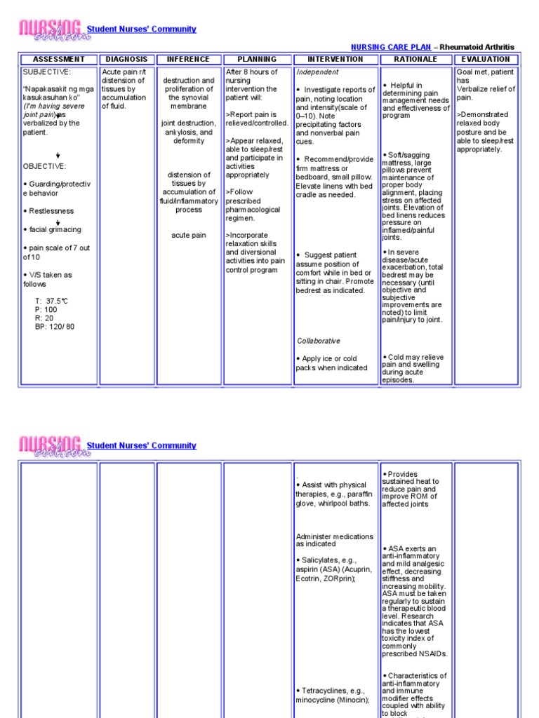 Nursing Care Plan Rheumatoid Arthritis Relaxation