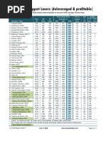 Download Value Stock Screen Biggest Losers in 2009 deleveraged  profitable companies July 11 2009 by The Manual of Ideas SN17288602 doc pdf