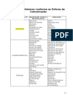 TABELA de Generos PDF