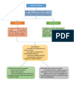 Mapa Conceptual