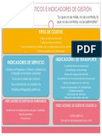 Folleto de Costos e Indicadores Logisticos