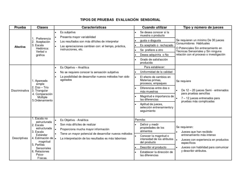 TIPOS DE PRUEBAS EVALUACIÓN SENSORIAL