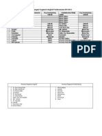 SPS Pegawai Angkat Negeri 2013