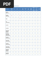 common software compatibility matrix 