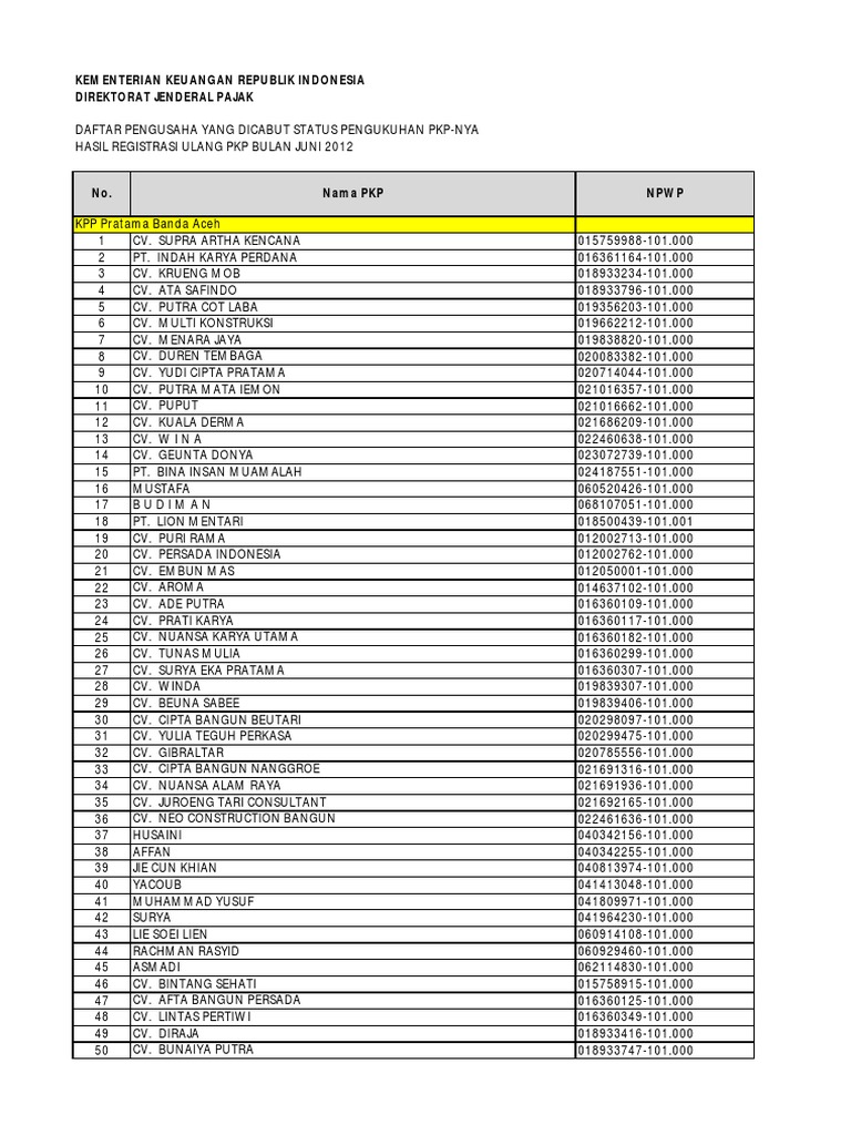 Pengumuman Pencabutan Pkp Juni