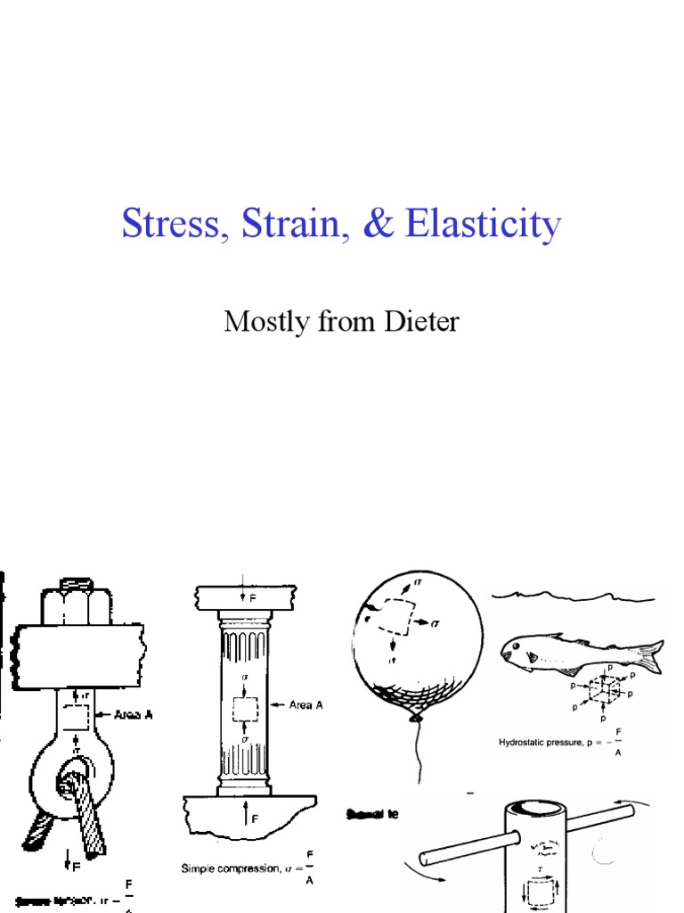Stress,Strain & Elasticity Deformation (Mechanics) Stress (Mechanics)