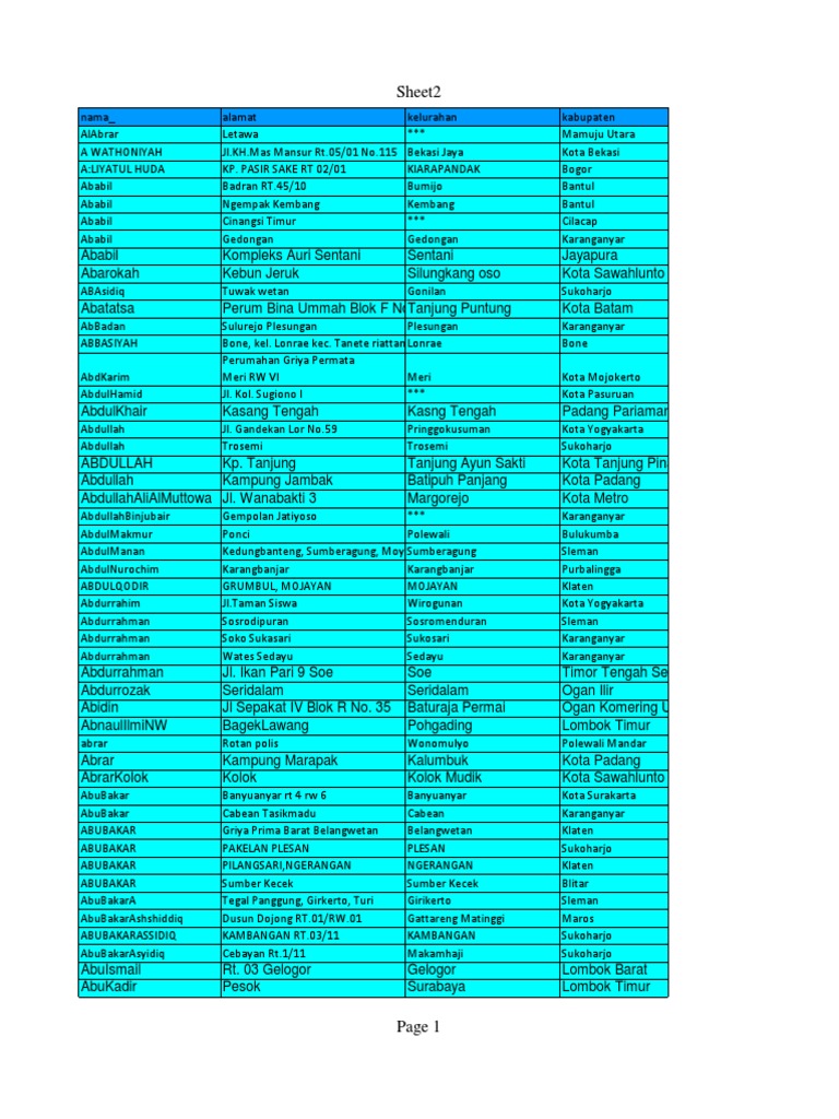 Data Mushola | PDF