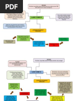 Mindmap Ujian Sumatif, Formatif, JSU, Taksonomi Bloom