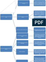 Tarea Diagrama Edgarmorin7saberes