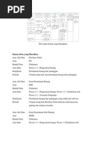 Download Flowchart Sistem Yang Diusulkan by gitarpurnama SN172958104 doc pdf