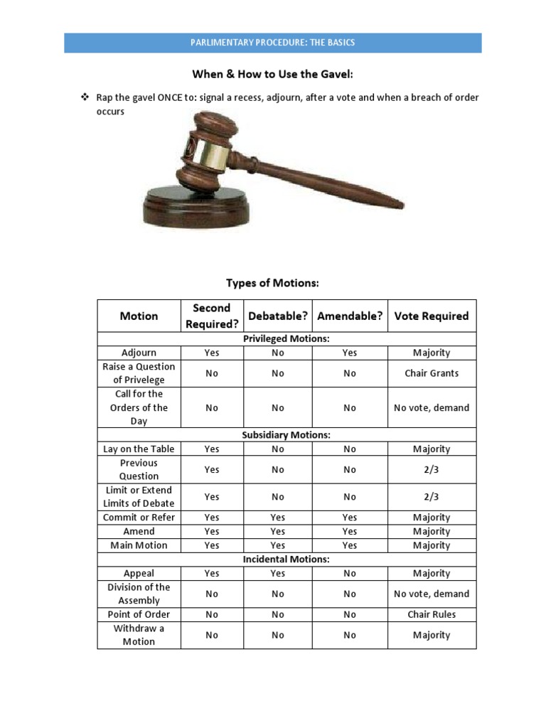parli prothe basics Public Law Separation Of Powers