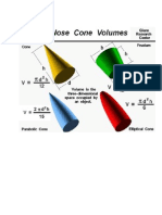 Cone Formula