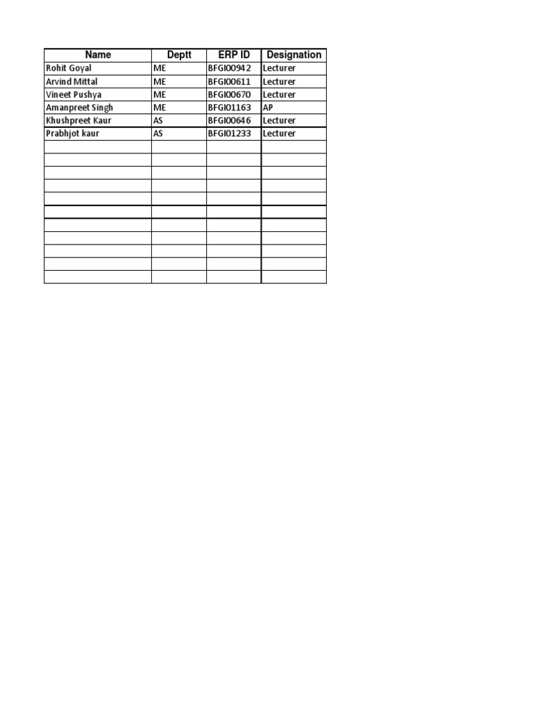 Sample Staff List