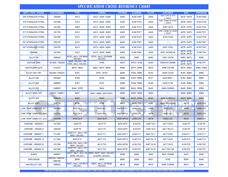 Specification CrossReference Chart