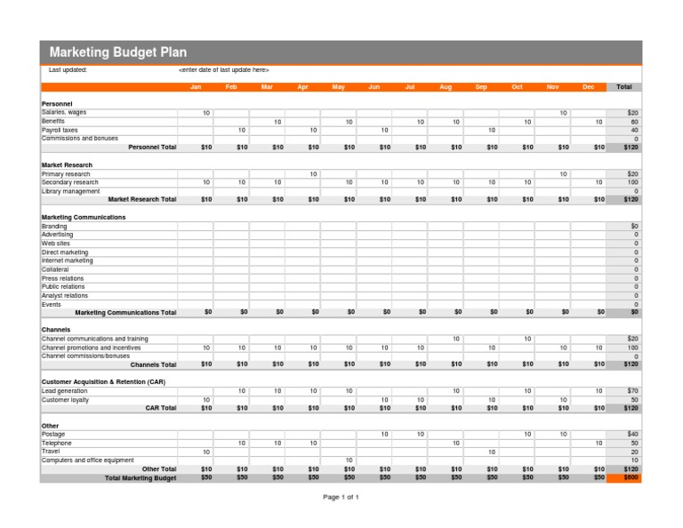 Marketing Budget Plan | PDF