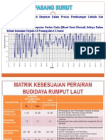 Analisis Kesesuaian Perairan