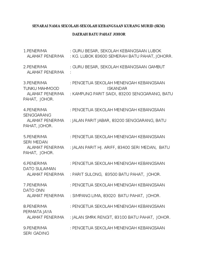 Senarai Nama Sekolah Skm