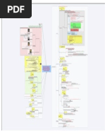 Java Performance Mindmap