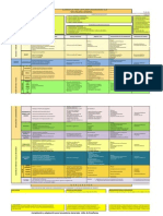 Plan de estudios secundaria