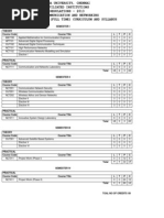 Download Communication and   Networking syllabus by Wesley Moses Samdoss SN173069678 doc pdf