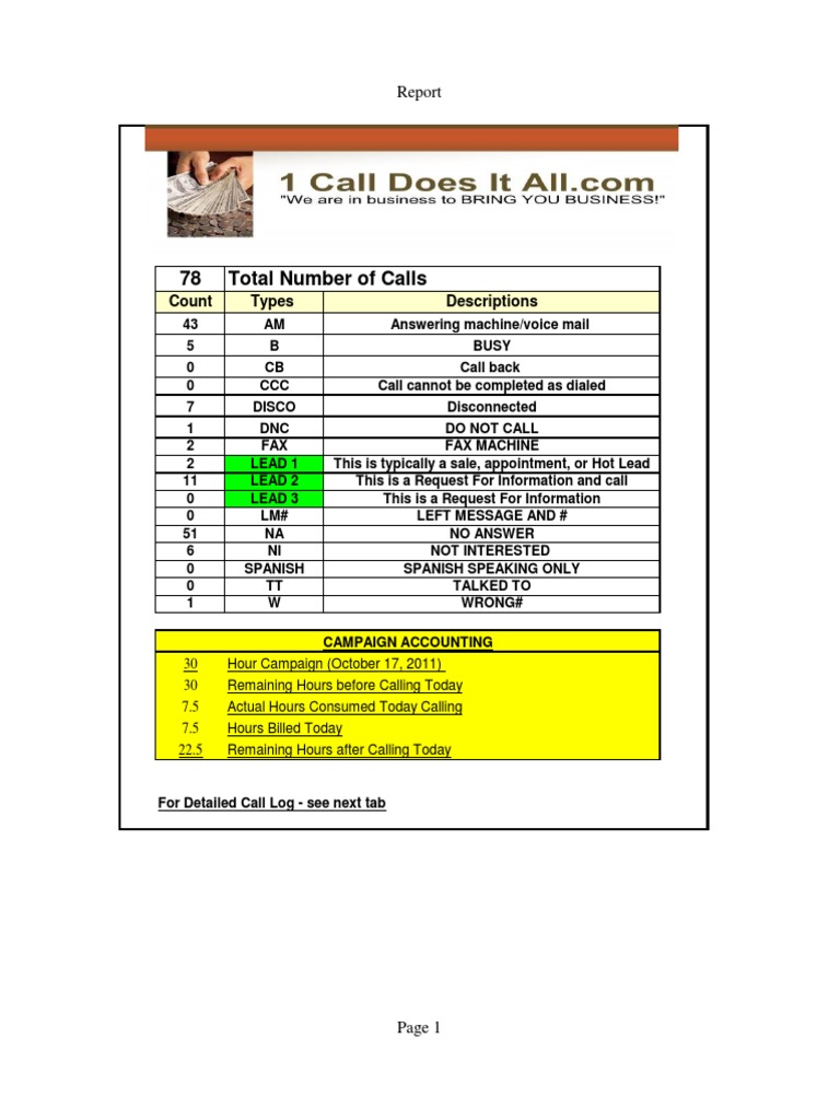 Daily Call Report Format.19fe76db.5h04shc4fpz.19fe8bb3.t01ntx0fpv2 | PDF