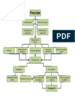 Mapa Conceptual Fricción