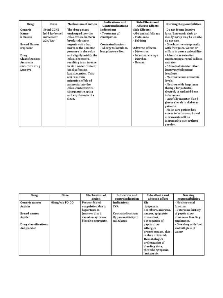 Nursing Responsibilities for Patients Taking Lactulose for Ammonia