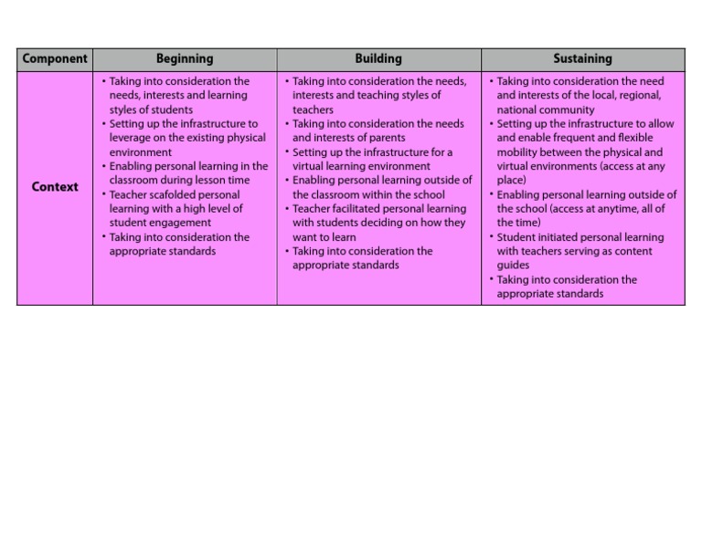 Context Matrix | PDF