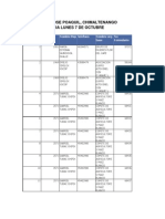 Listado de Beneficiarios Creditos Asoprod