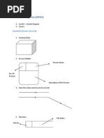 Data Flow Diagrams (DFDS) : Symbols (Gane Sarson)