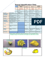 2.2.1 c.1, s.2 Id Minerals Data