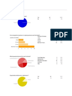 Edit Form - [ Questionaire ]