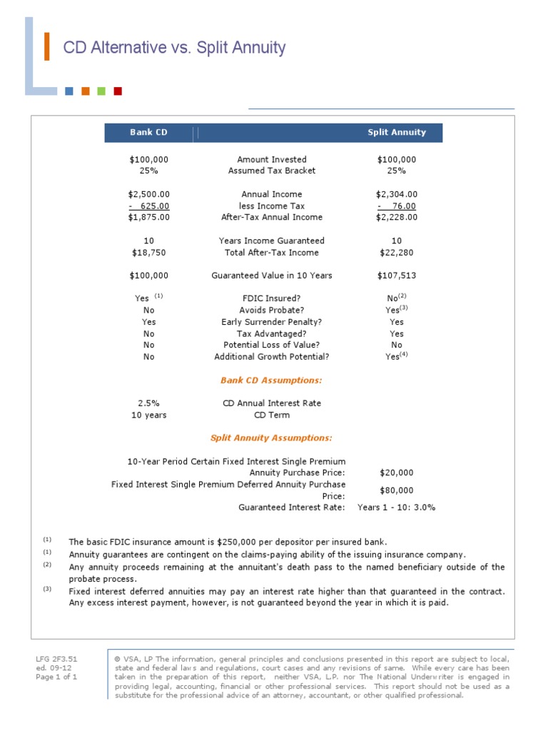 CD Vs Split Annuity | PDF | Finance & Money Management | Law