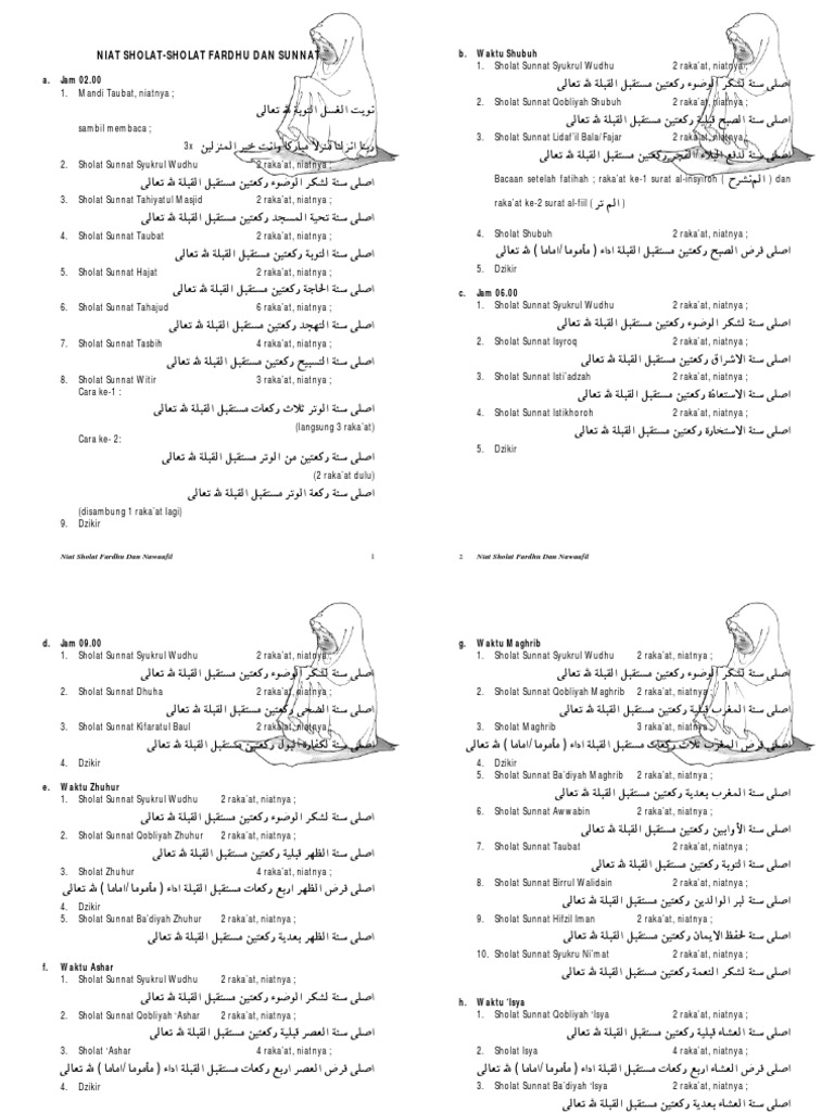 Niat Sholat Birrul Walidaini