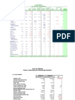 City of Griffin Fiscal Year 2009-2010 Budget