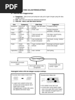 Nota Ringkas Sains Tingkatan 4