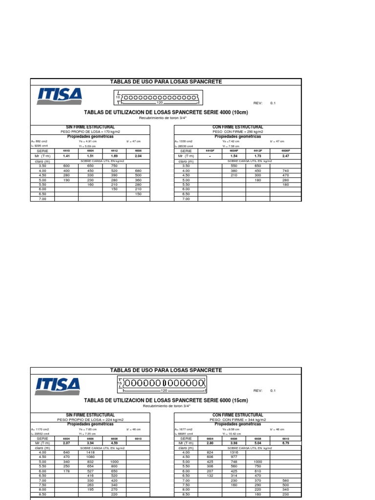 Tablas de Uso para Losas Spancrete | PDF