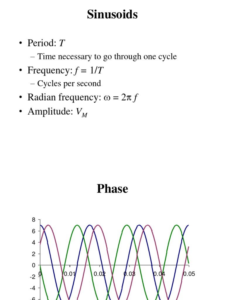 PHASOR Diagrams of basic electrical engineering Complex Number
