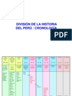 Historia Del Peru Cuadro Cronologico