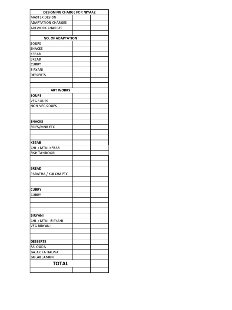 Menu Design and Adaptation Charges | PDF | Cooking, Food & Wine