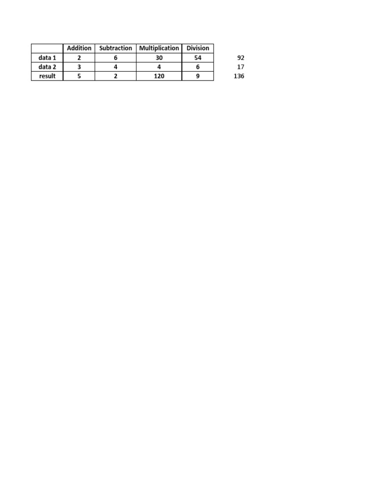 Math Operations and Data Analysis | PDF