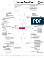 03_ITIL-V3-Service-Transition-Mindmap.pdf