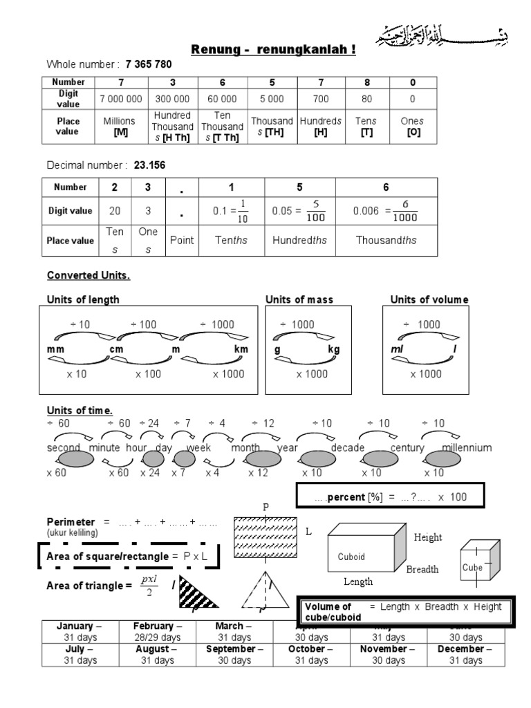 Math Concepts for Beginners | PDF