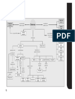 Mapa Conceitos f.q.7