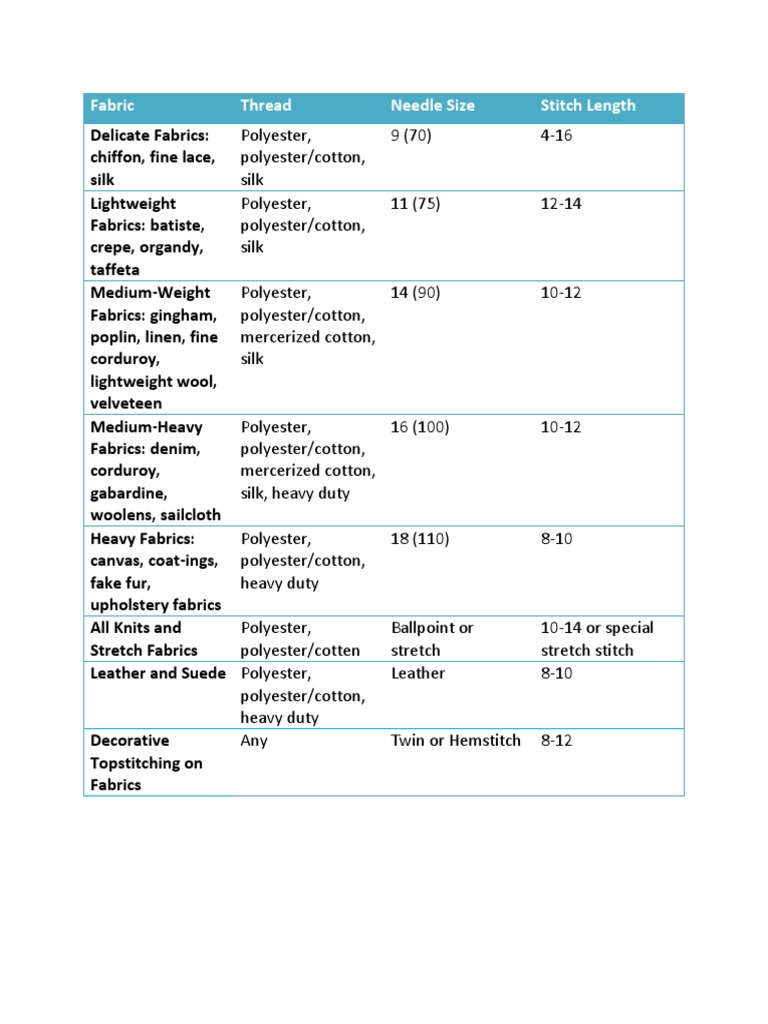 Polyester Gabardine Fabric Guide | PDF